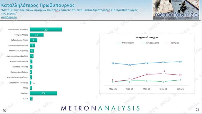 metron analysis