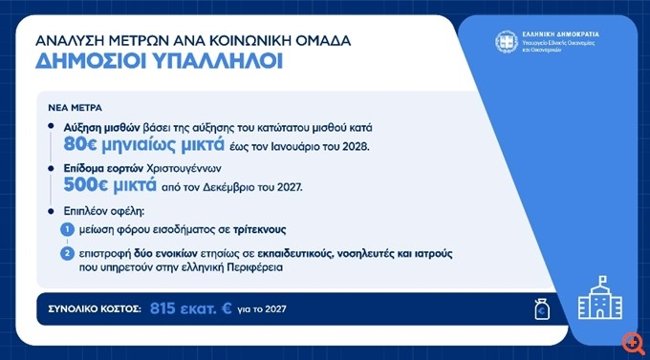 ΜΕΤΡΑ ΔΕΘ