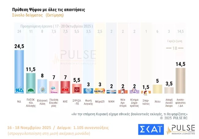 PULSE 1