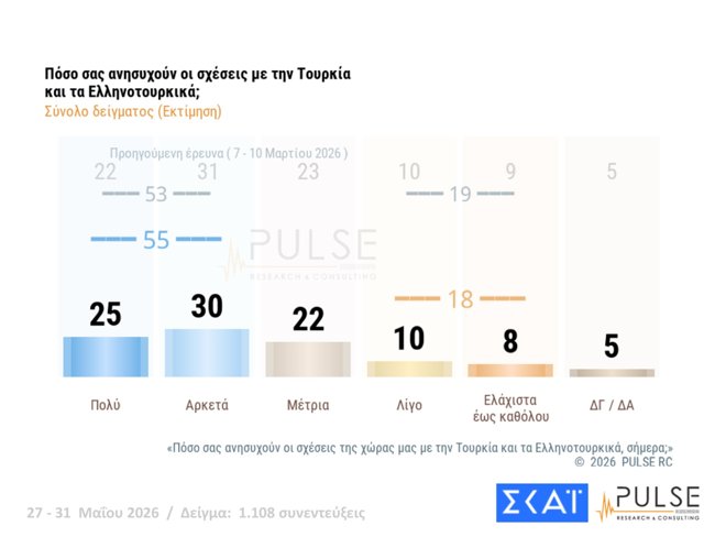 δημοσκοπηση pulse