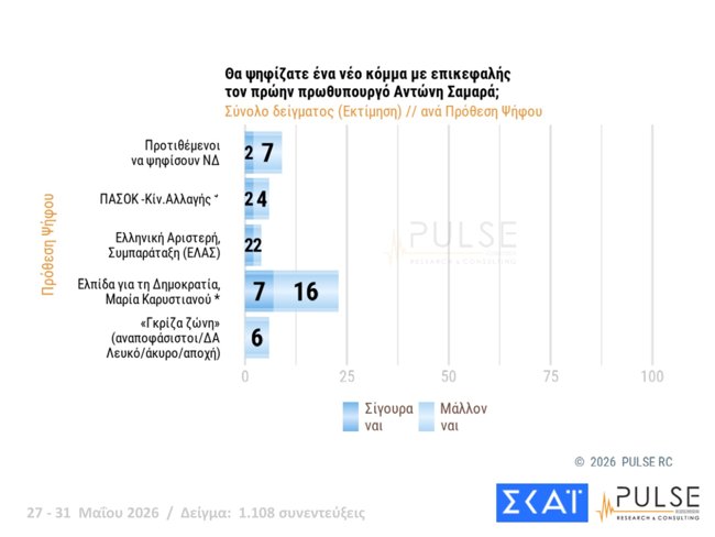 δημοσκοπηση pulse