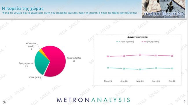 metron analysis