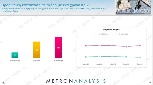 metron analysis