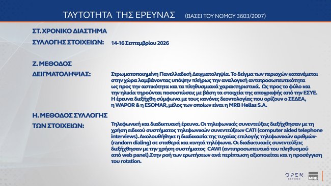 ταυτοτητα 2