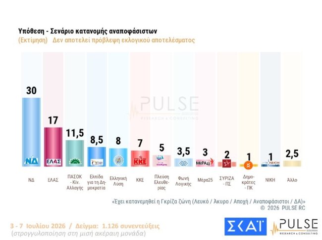 εκτιμηση