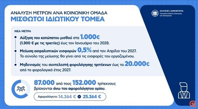 ΜΕΤΡΑ ΔΕΘ