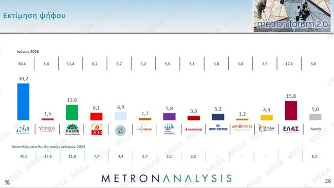 metron analysis