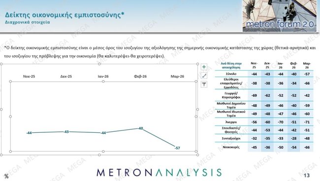οικονομικο μελλον