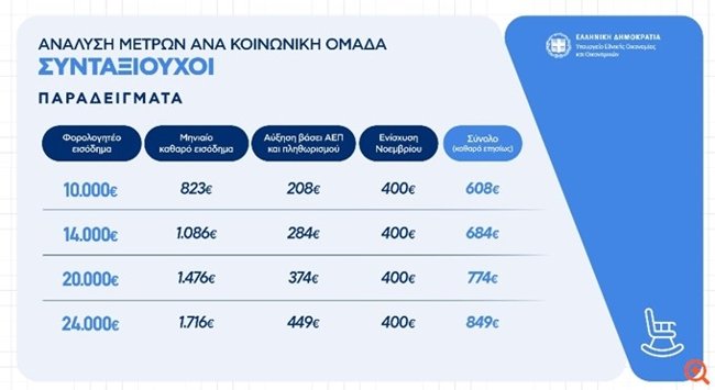 ΜΕΤΡΑ ΔΕΘ