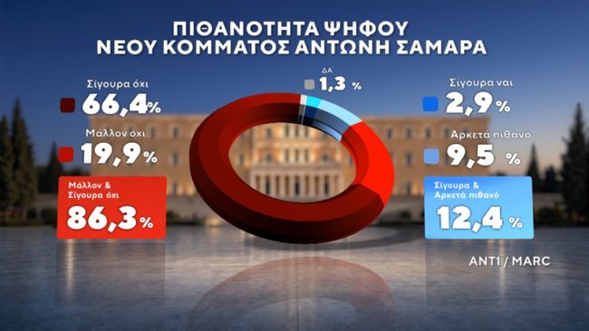 ΔΗΜΟΣΚΟΠΗΣΗ MARC