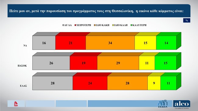 ΔΗΜΟΣΚΟΠΗΣΗ ALCO 21-9-2026
