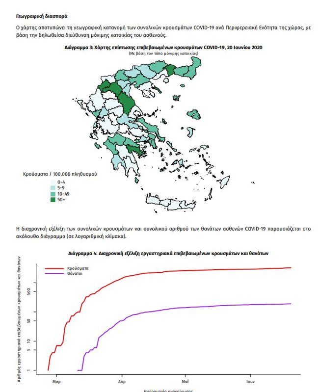 χαρτης ΕΟΔΥ