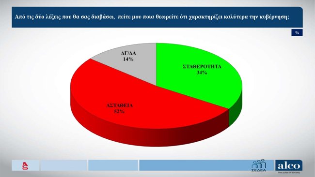 ΔΗΜΟΣΚΟΠΗΣΗ ALCO 6/4/2026