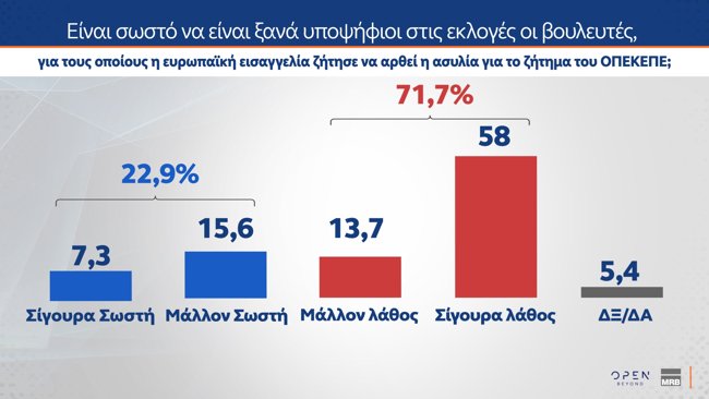 βουλευτεσ οπεκεπε