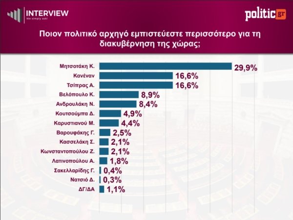ΔΗΜΟΣΚΟΠΗΣΗ