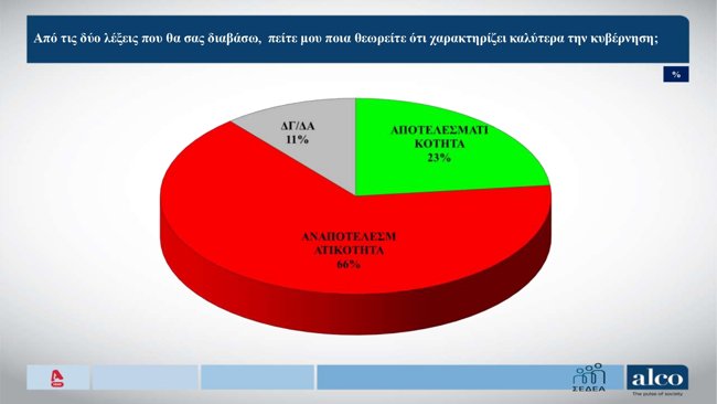 ΔΗΜΟΣΚΟΠΗΣΗ ALCO 6/4/2026