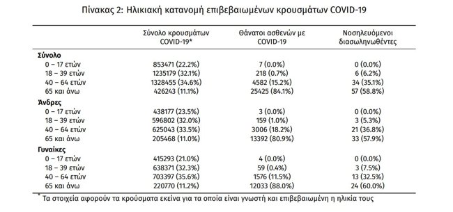 κρουσματα κορονοιοσ