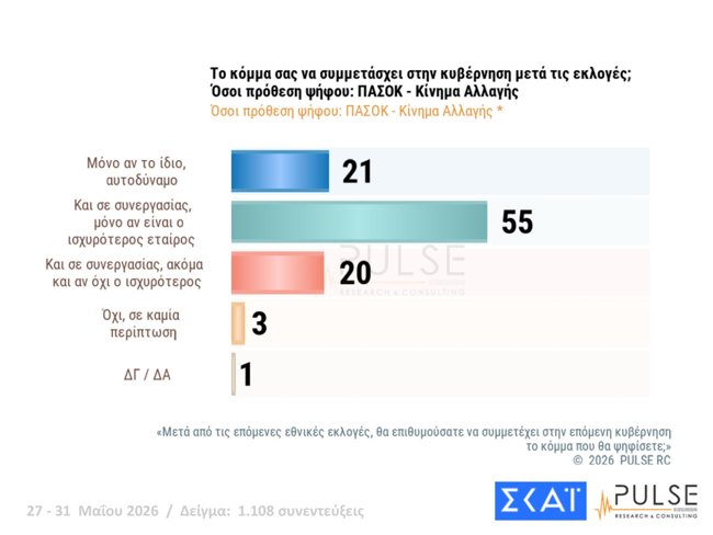 δημοσκοπηση pulse