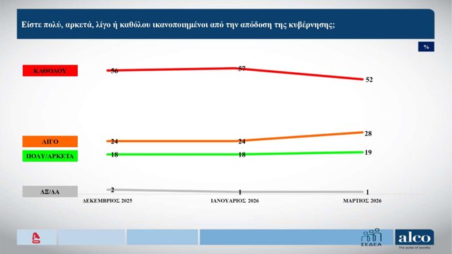 ΔΗΜΟΣΚΟΠΗΣΗ ALCO 6/4/2026
