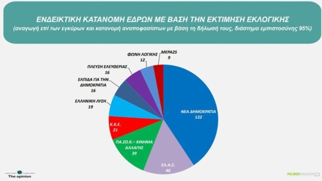 ΔΗΜΟΣΚΟΠΗΣΗ ΕΔΡΕΣ