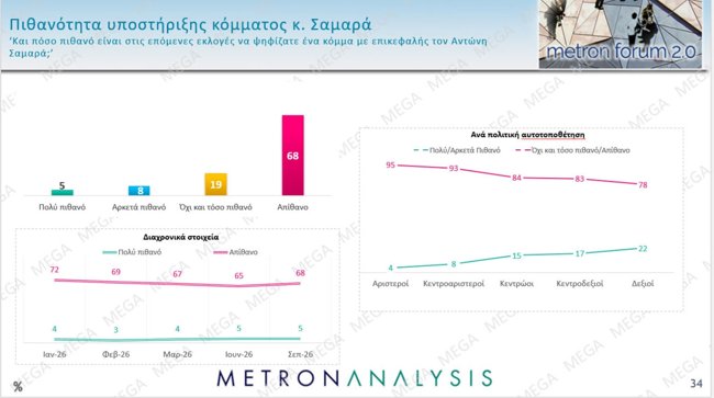 metron analysis