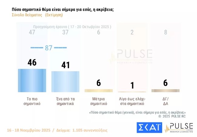 PULSE 3
