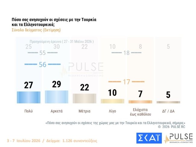 ελληνοτουρκικα