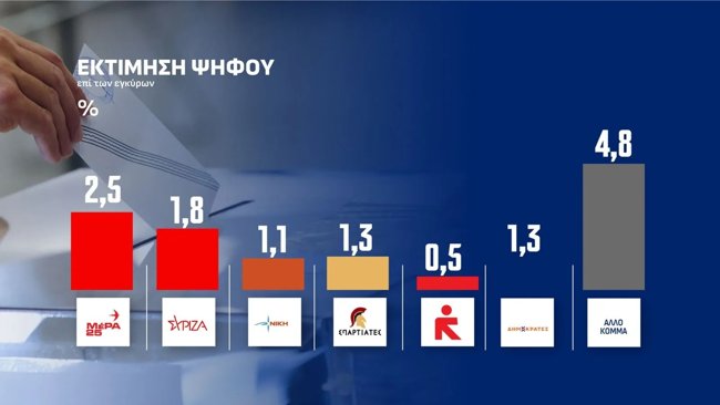 opinion poll εκτιμηση 1