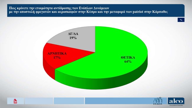 ΔΗΜΟΣΚΟΠΗΣΗ ALCO 6/4/2026