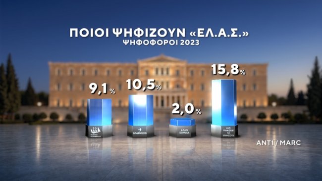 ΔΗΜΟΣΚΟΠΗΣΗ MARC