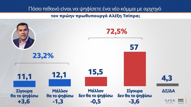 τσιπρας