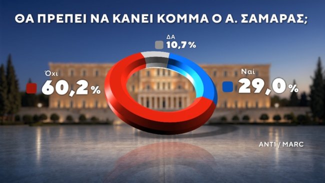 ΔΗΜΟΣΚΟΠΗΣΗ MARC