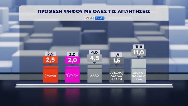 dimoskopisi-pulse-16-9-2026
