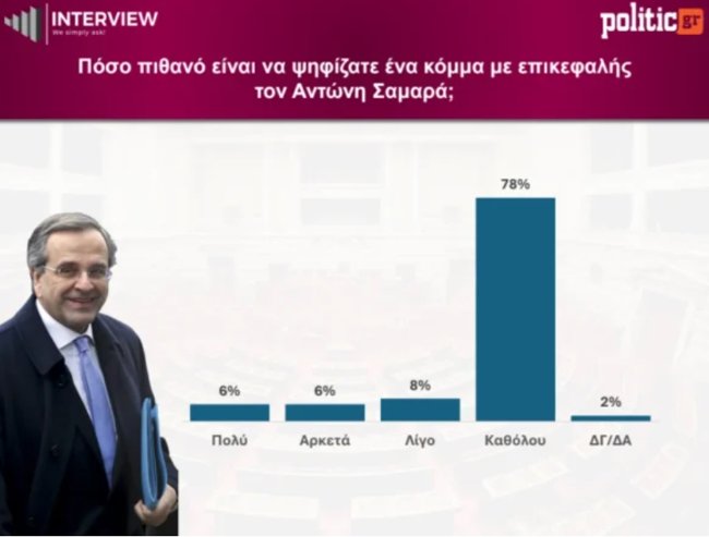 Δημοσκόπηση
