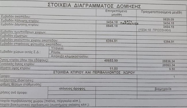 ΒΙΟΛΑΝΤΑ ΟΙΚΟΔΟΜΙΚΗ ΑΔΕΙΑ