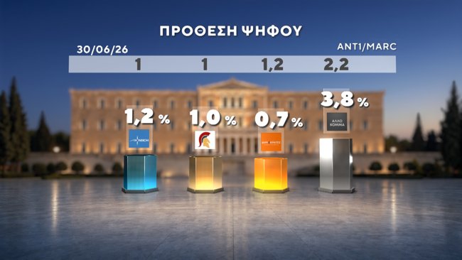 ΔΗΜΟΣΚΟΠΗΣΗ MARC 17-9-2026