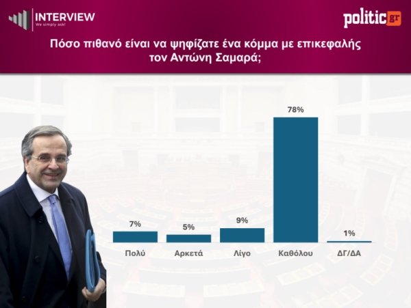 ΔΗΜΟΣΚΟΠΗΣΗ
