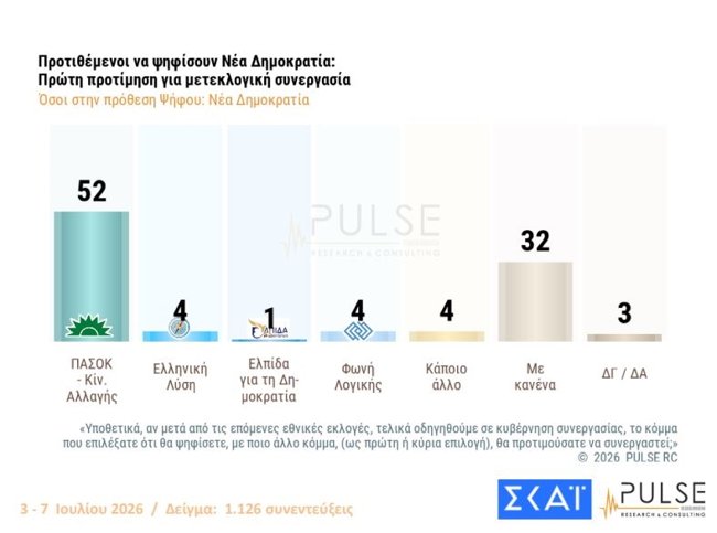 νδ συνεργασια