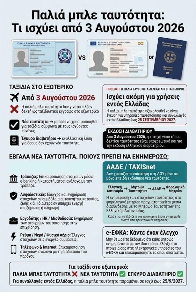 Νέες ταυτότητες: Ποιοι πρέπει να ενημερωθούν για την αλλαγή των στοιχείων - Τι ισχύει για τράπεζες, ασφαλιστικές, ΕΦΚΑ