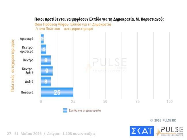 δημοσκοπηση pulse