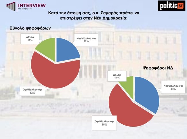 ΔΗΜΟΣΚΟΠΗΣΗ INTERVIEW