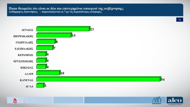 alphatv-news
