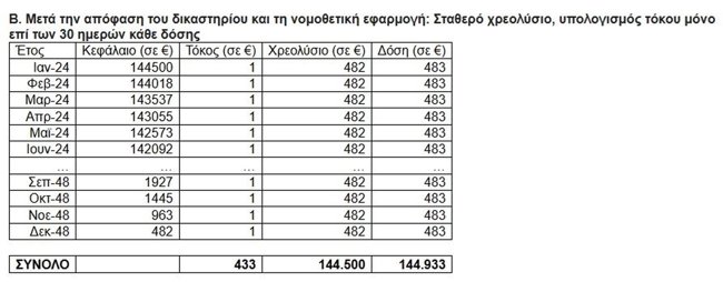 ΝΟΜΟΣ ΚΑΤΣΕΛΗ 2