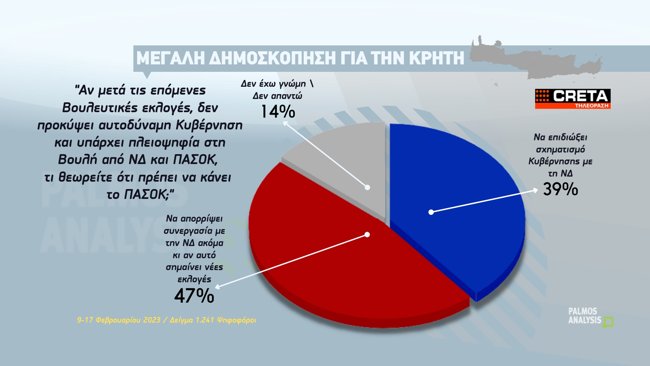 ΔΗΜΟΣΚΟΠΗΣΗ ΚΡΗΤΗ