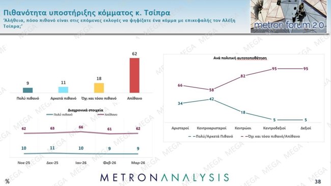 τσιπρας
