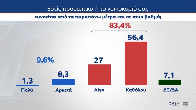 νοικοκυριο