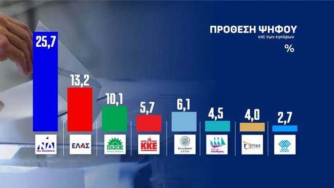 opinion poll προθεση 2
