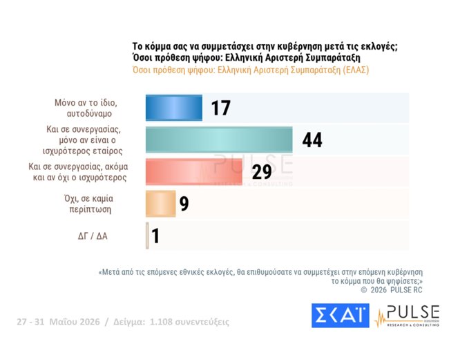 δημοσκοπηση pulse