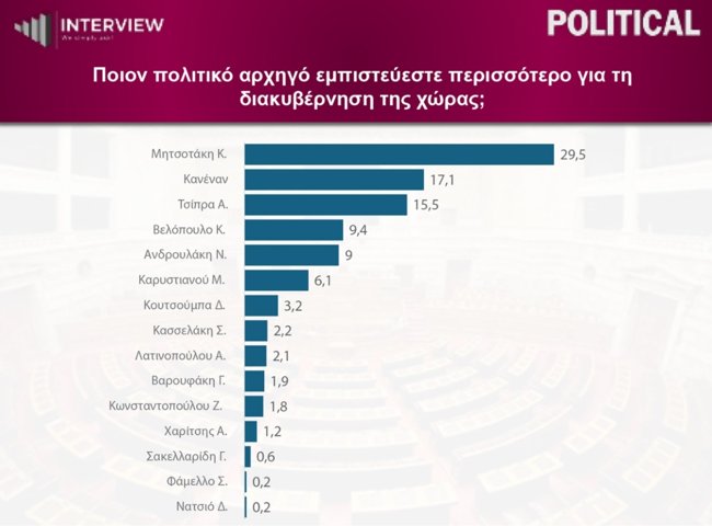 ΔΗΜΟΣΚΟΠΗΣΗ INTERVIEW