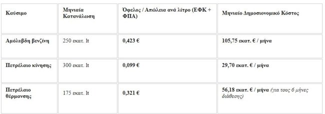 πινακασ22